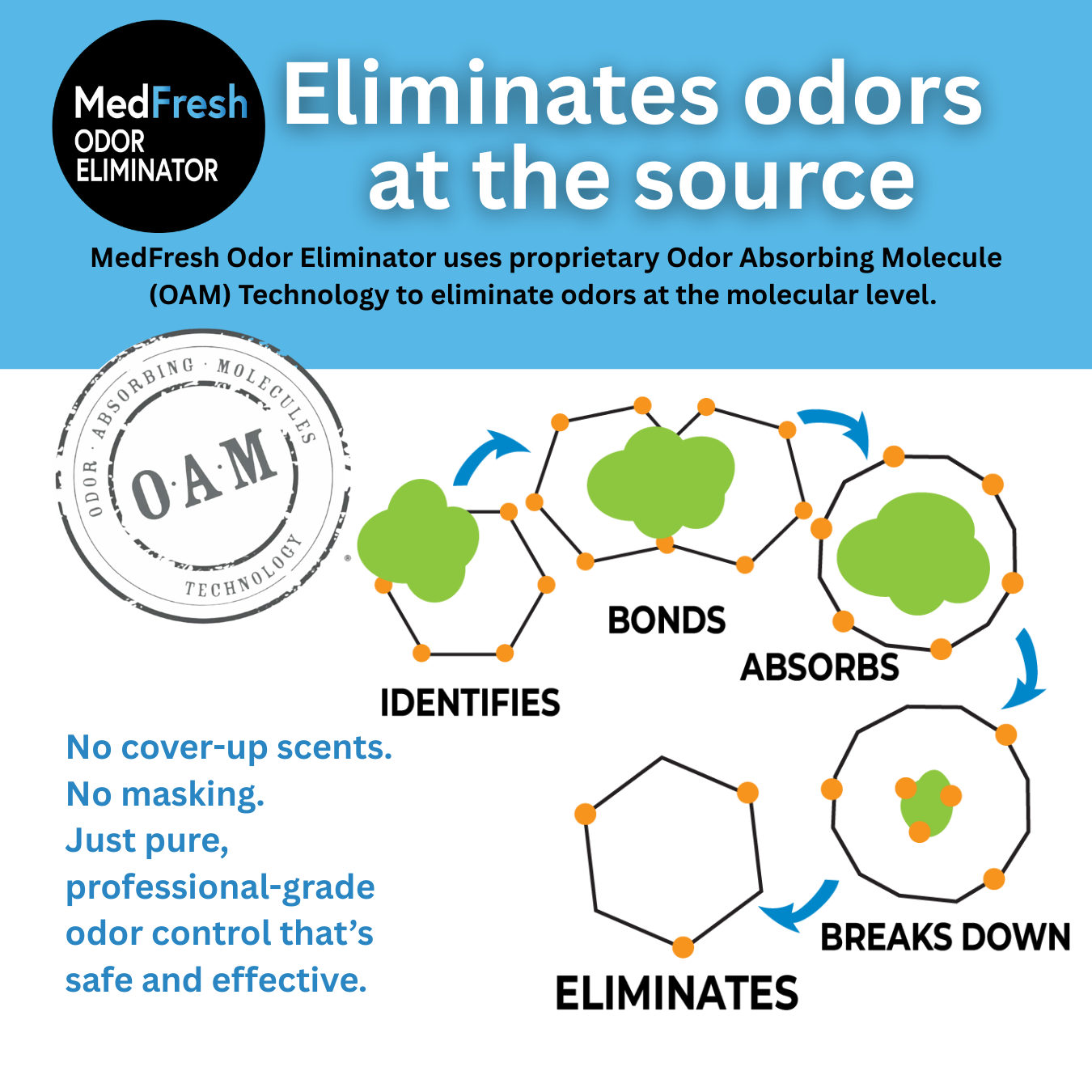 MedFresh Odor Eliminator Spray – Unscented – Medical-Grade Odor Neutralizer for Boots, Braces, and Post-Op Gear – Non-Toxic, Skin-Safe, Fragrance-Free, Made in USA