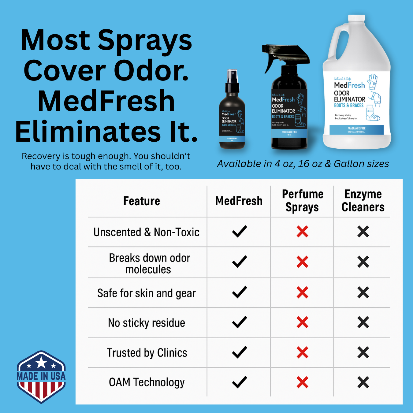 MedFresh Odor Eliminator Spray – Unscented – Medical-Grade Odor Neutralizer for Boots, Braces, and Post-Op Gear – Non-Toxic, Skin-Safe, Fragrance-Free, Made in USA