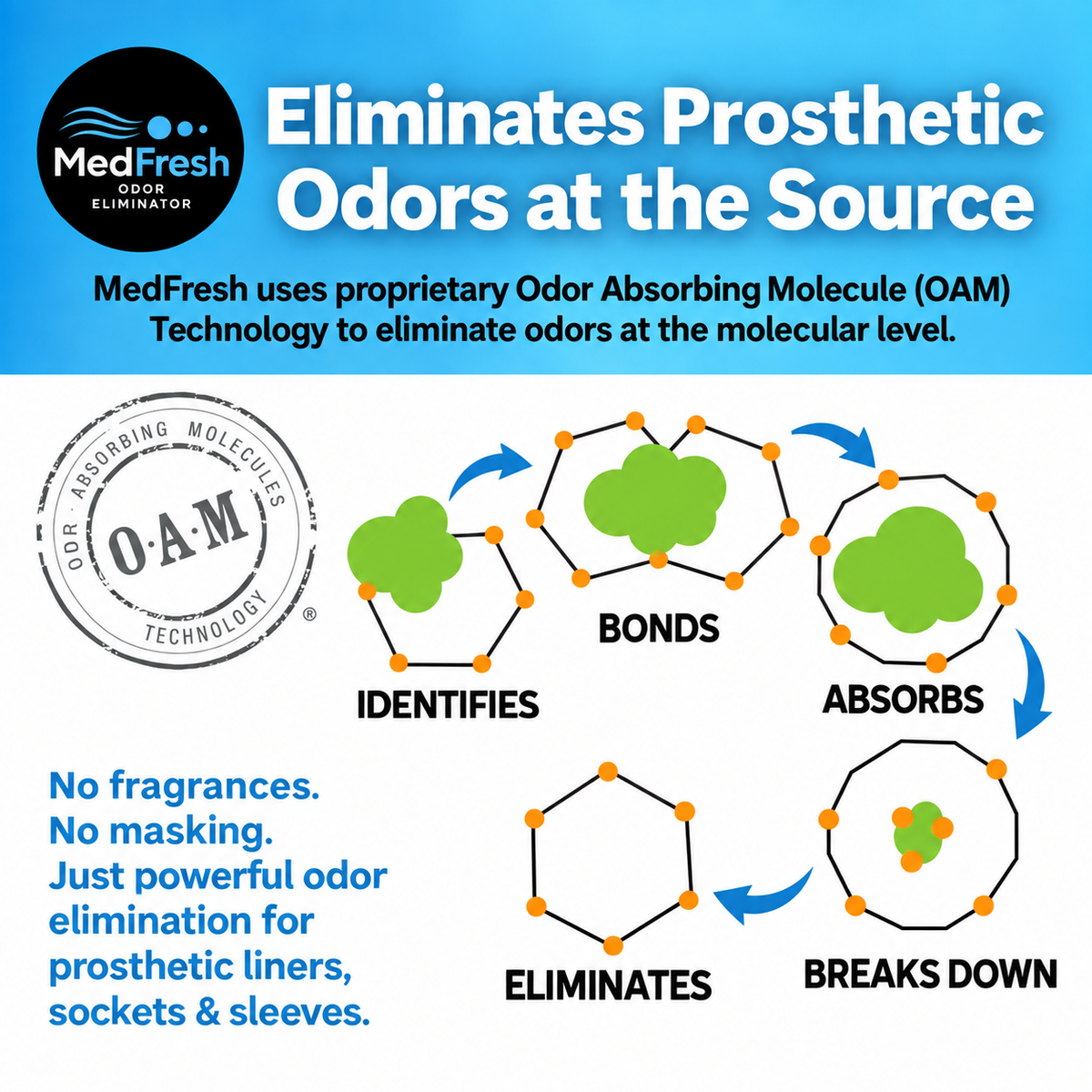 MedFresh Prosthetic Odor Eliminator Spray – Fragrance-Free Deodorizer for Liners, Sockets & Sleeves
